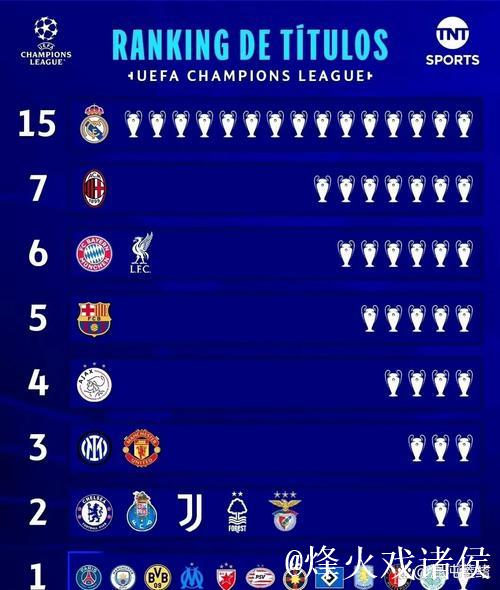 国米本赛季欧冠击败对手均非附加赛区球队，成绩居高