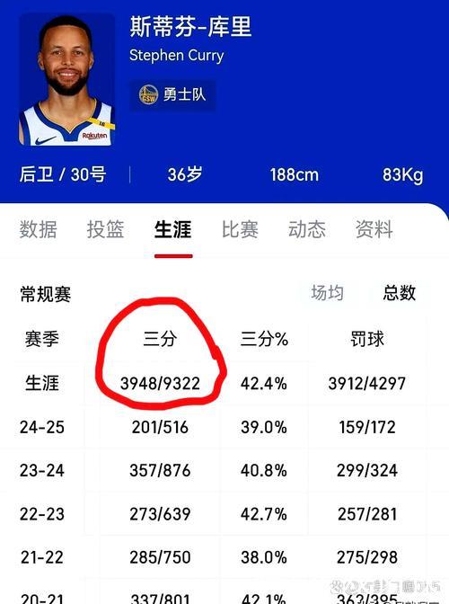得分榜前五仅库里一位老将
